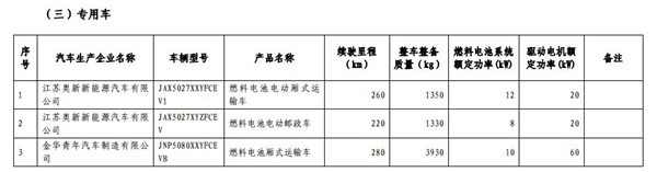 1102款车型入选第九批《免征车辆购置税的新能源汽车车型目录》