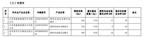 1102款车型入选第九批《免征车辆购置税的新能源汽车车型目录》