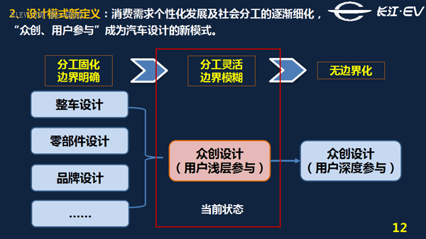 【高校巡講第二站北大】姜安寧闡釋未來汽車定義 呼吁大學(xué)生參與變革