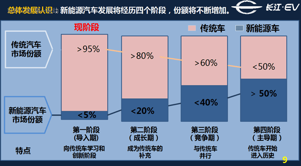 第一电动网新闻图片