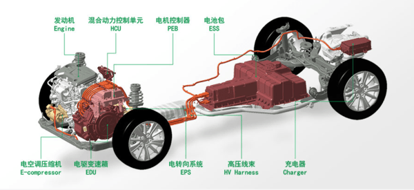韓系電池陷風(fēng)波 國內(nèi)電池企業(yè)能否借勢崛起