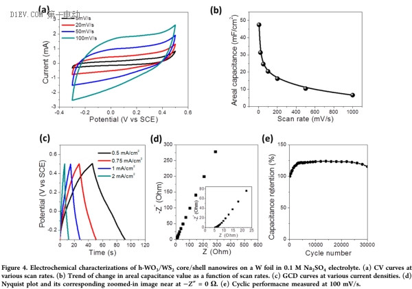 中佛罗里达大学新研究“秒充+大容量+长寿命新型电池”，作者大哥大姐们求你们别胡写了