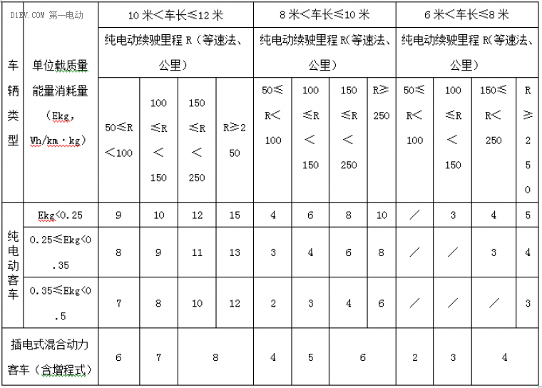 第一电动网新闻图片