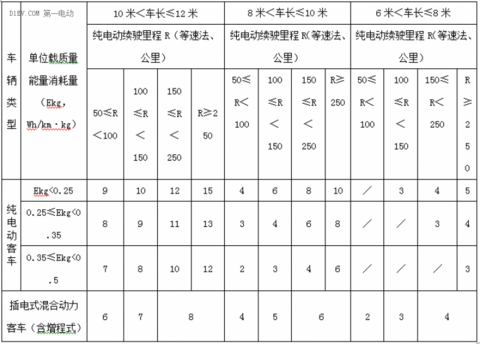 第一电动网新闻图片 第一电动网新闻图片