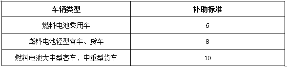 第一电动网新闻图片