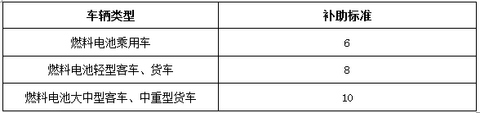 第一电动网新闻图片