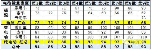 新能源车免车购税第九批目录分析