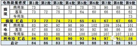 新能源车免车购税第九批目录分析