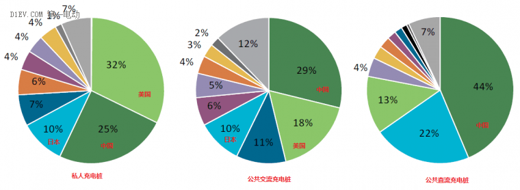 研究周報 | 2016全球充電基礎設施發(fā)展概覽（上）：美國、日本篇