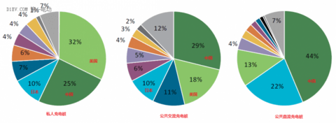 研究周报 | 2016全球充电基础设施发展概览（上）：美国、日本篇