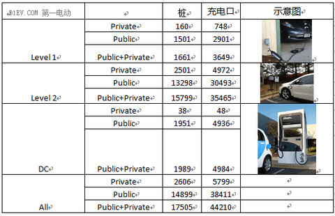 研究周报 | 2016全球充电基础设施发展概览（上）：美国、日本篇