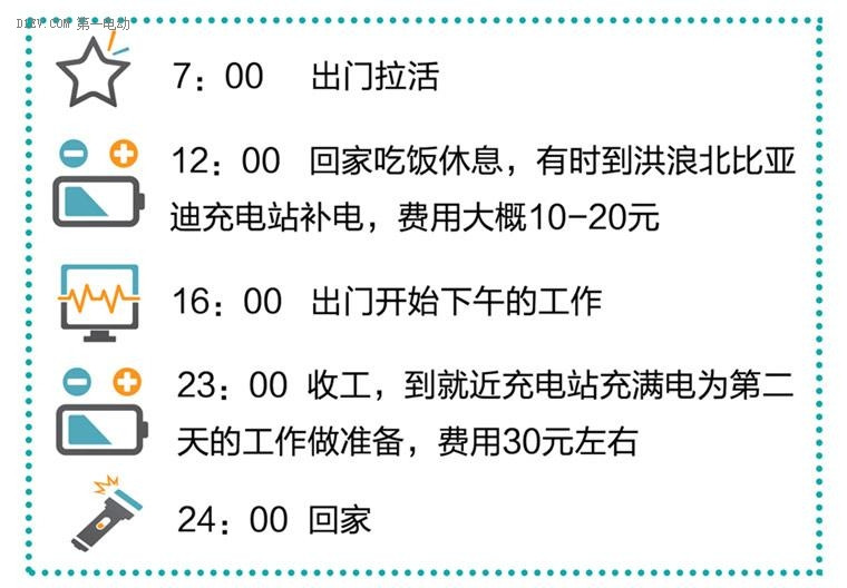 比亚迪e5成为网约车新宠 网约车车主现状调查