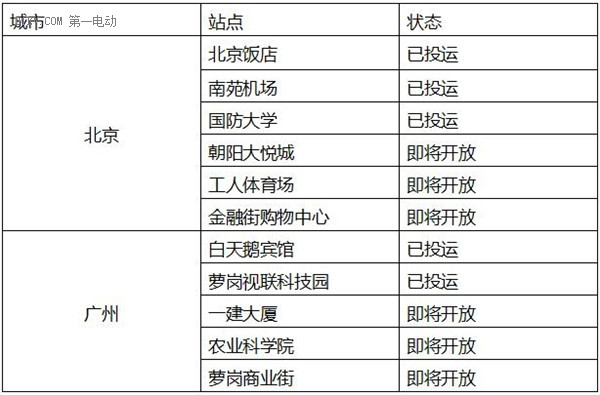 以服務(wù)動(dòng)人心，完美解決有樁不能充的尷尬