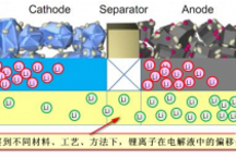 白話解讀豐田在鋰離子電池技術(shù)中的“重大突破”