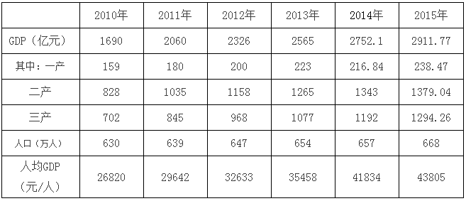 寧夏“十三五”充電規(guī)劃出臺(tái) 到2020年新建充換電站101座