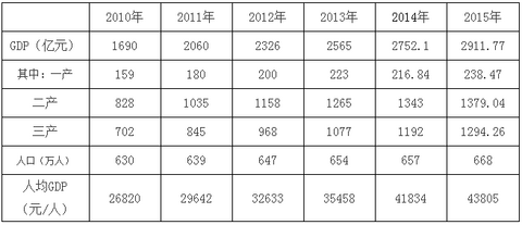 宁夏“十三五”充电规划出台 到2020年新建充换电站101座