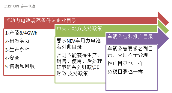 第一電動網(wǎng)新聞圖片