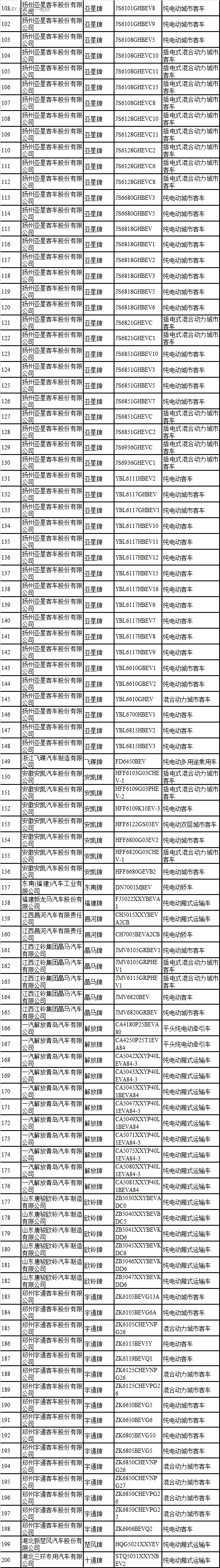 第一电动网新闻图片