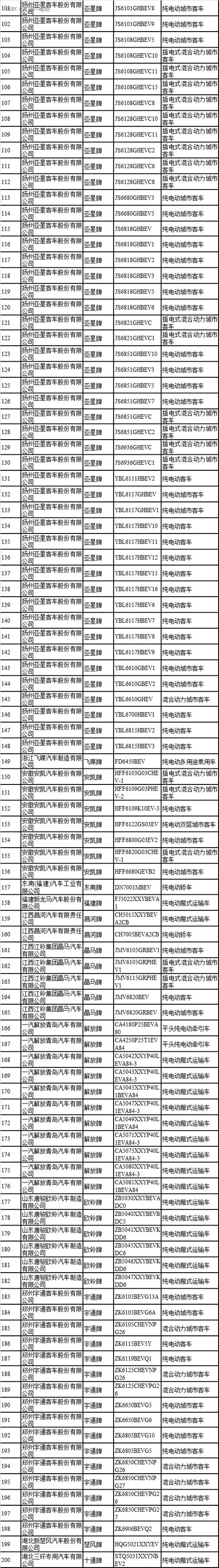 第一电动网新闻图片