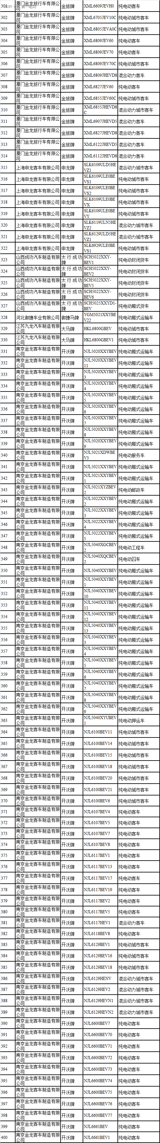 第一電動網(wǎng)新聞圖片
