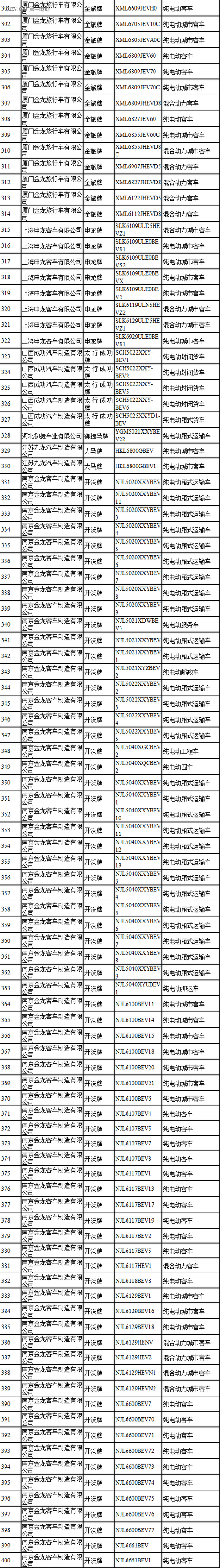 第一电动网新闻图片