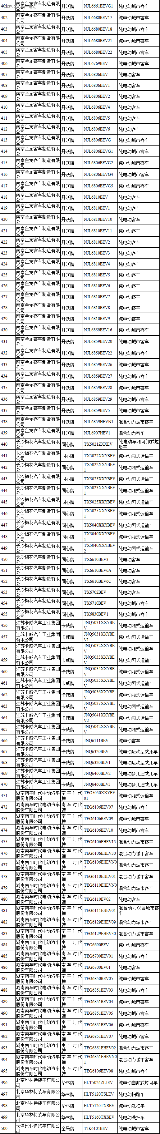 第一电动网新闻图片