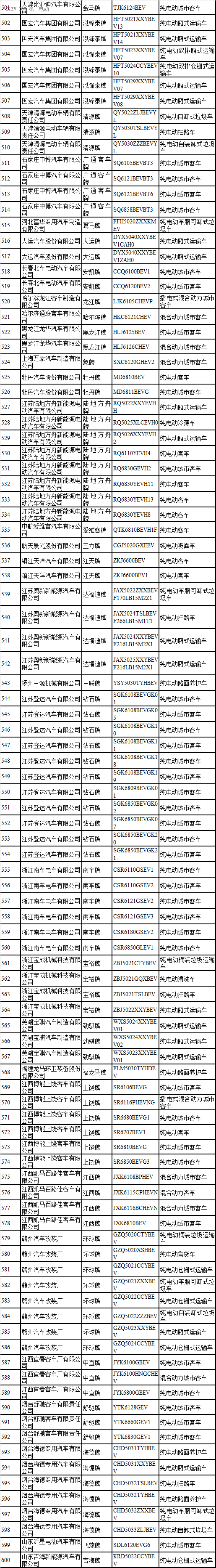 第一电动网新闻图片