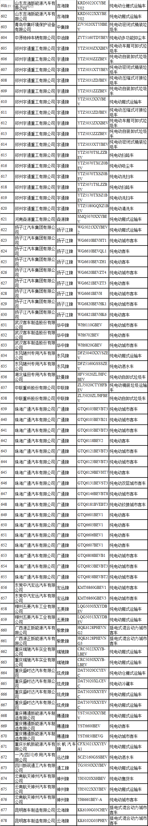 第一电动网新闻图片