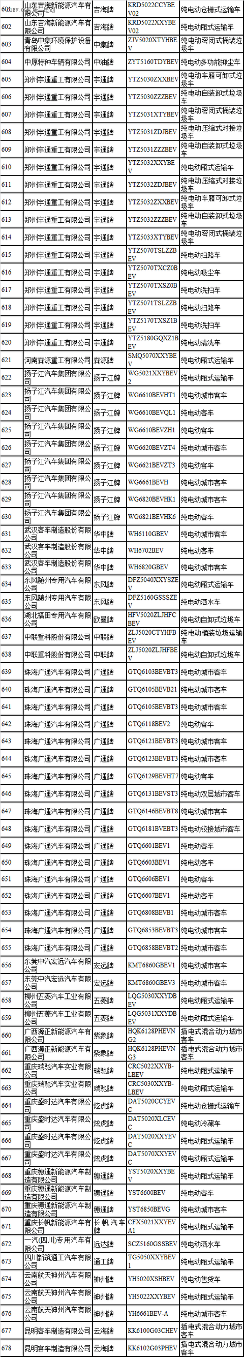 第一电动网新闻图片