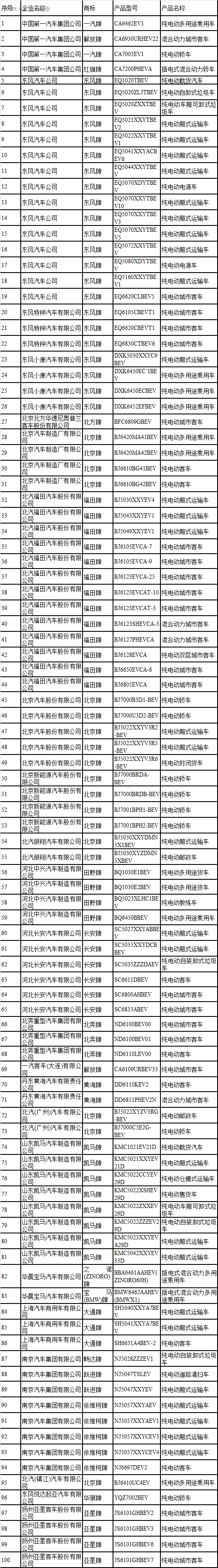 第一电动网新闻图片