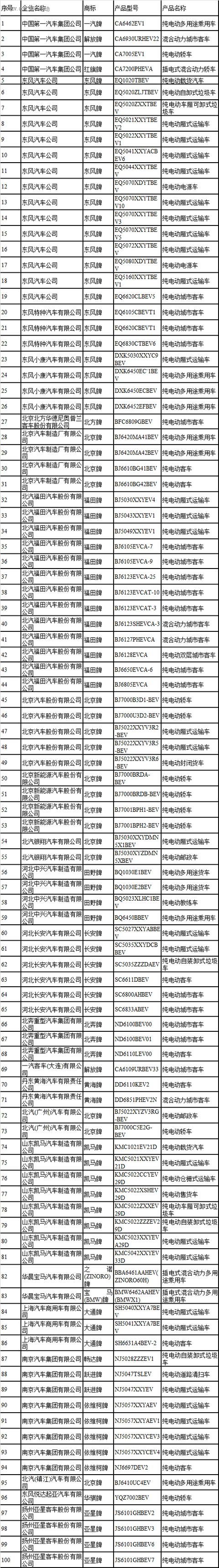 第一电动网新闻图片