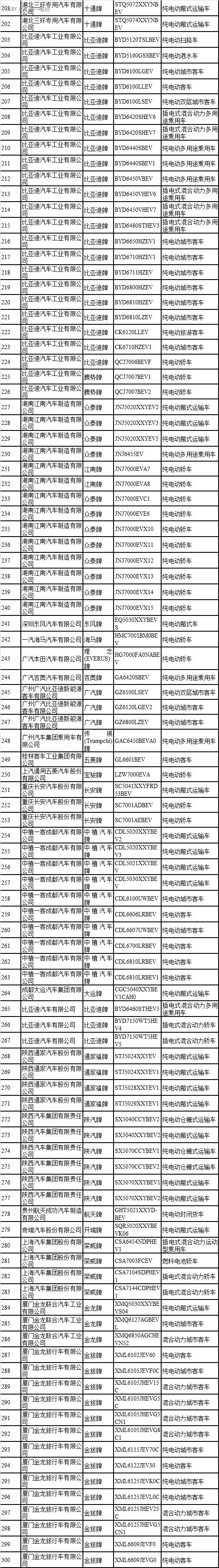 第一电动网新闻图片