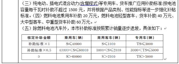 最新53省市2016新能源汽車(chē)補(bǔ)貼政策，你想知道的都在這！