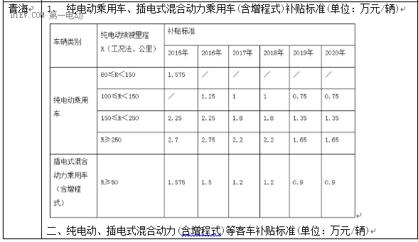 最新53省市2016新能源汽车补贴政策，你想知道的都在这！