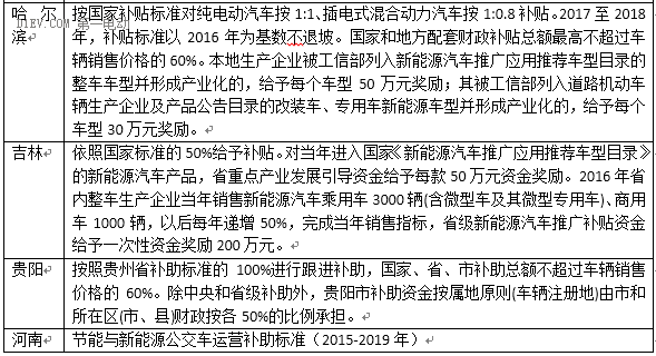 最新53省市2016新能源汽车补贴政策，你想知道的都在这！