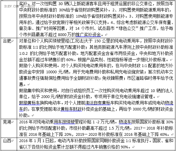 最新53省市2016新能源汽车补贴政策，你想知道的都在这！