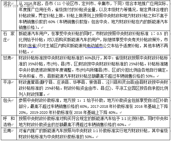 最新53省市2016新能源汽车补贴政策，你想知道的都在这！