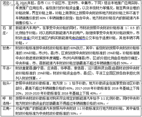 最新53省市2016新能源汽车补贴政策，你想知道的都在这！