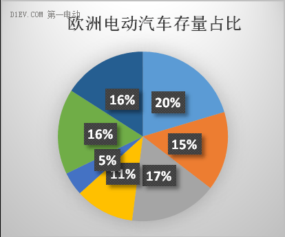 研究周报 | 2016全球充电基础设施发展概览（上）：欧洲篇