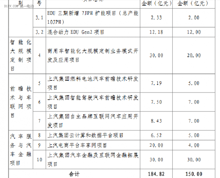 第一電動網新聞圖片