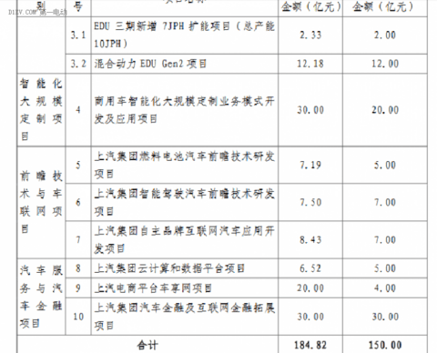 第一电动网新闻图片