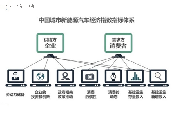 新能源汽车指数推出 中国将会成为全球最重要的新能源汽车市场