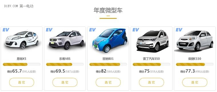 北汽EU260/騰勢400/帝豪EV領跑2016年度綠色汽車票選 投票進入最后沖刺階段！