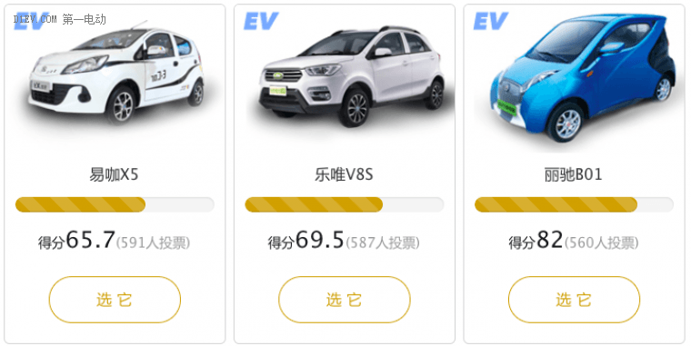 北汽EU260/腾势400/帝豪EV领跑2016年度绿色汽车票选 投票进入最后冲刺阶段！