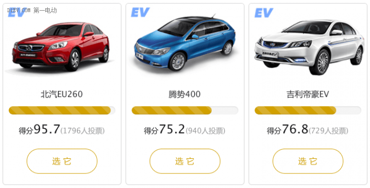 北汽EU260/騰勢400/帝豪EV領跑2016年度綠色汽車票選 投票進入最后沖刺階段！