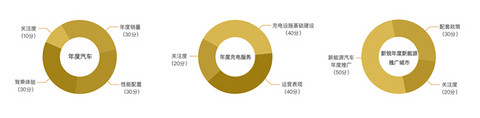 北汽EU260/腾势400/帝豪EV领跑2016年度绿色汽车票选 投票进入最后冲刺阶段！