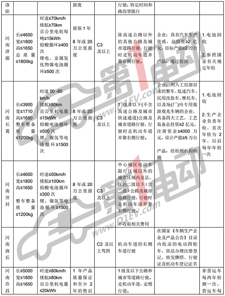 低速电动车