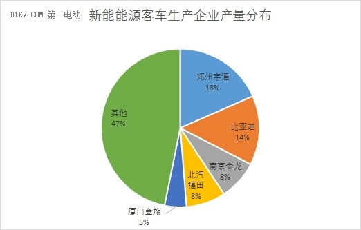 乘聯(lián)會(huì)：11月新能源乘用車銷售4.2萬輛  眾泰、比亞迪、吉利表現(xiàn)強(qiáng)勁