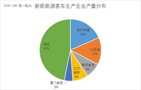 乘联会：11月新能源乘用车销售4.2万辆  众泰、比亚迪、吉利表现强劲