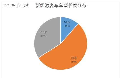 乘聯(lián)會(huì)：11月新能源乘用車銷售4.2萬輛  眾泰、比亞迪、吉利表現(xiàn)強(qiáng)勁